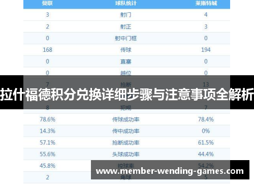 拉什福德积分兑换详细步骤与注意事项全解析