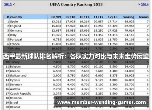 西甲最新球队排名解析:各队实力对比与未来走势展望 西甲最新球队排名解析:各队实力对比与未来走势展望