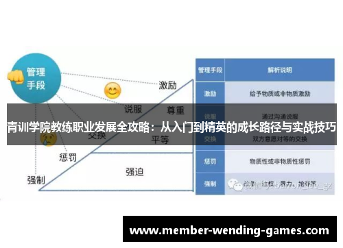 青训学院教练职业发展全攻略:从入门到精英的成长路径与实战技巧 青训学院教练职业发展全攻略:从入门到精英的成长路径与实战技巧